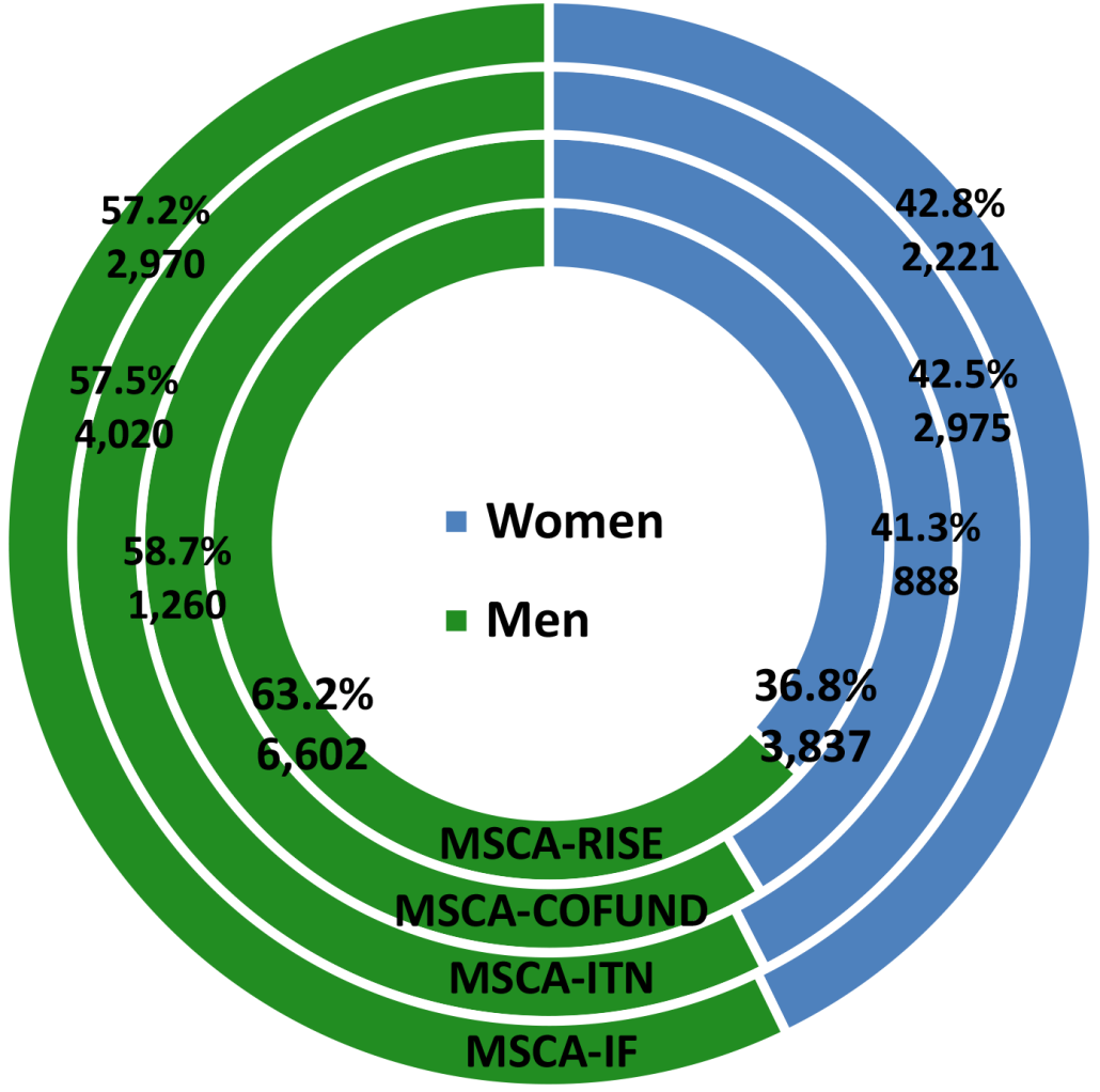 gender_equality_eu28_1999-2016-4.png