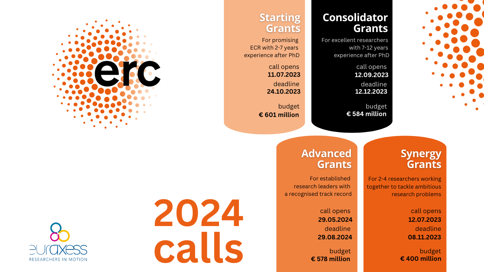 ERC Grants 2024 call dates EURAXESS