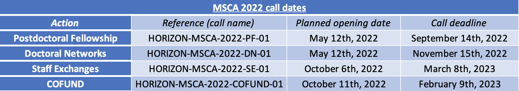 MSCA 2022 call dates